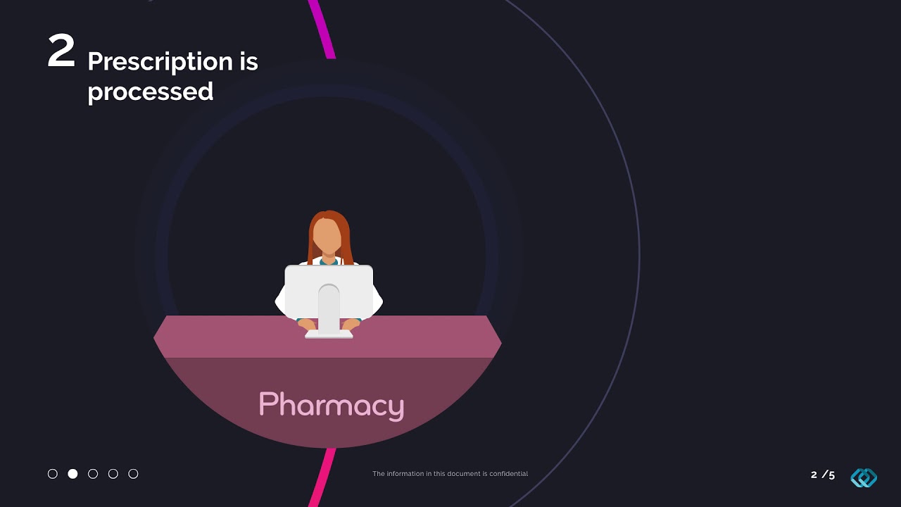How does central fill pharmacy work with Providen's Profill and Medsync?