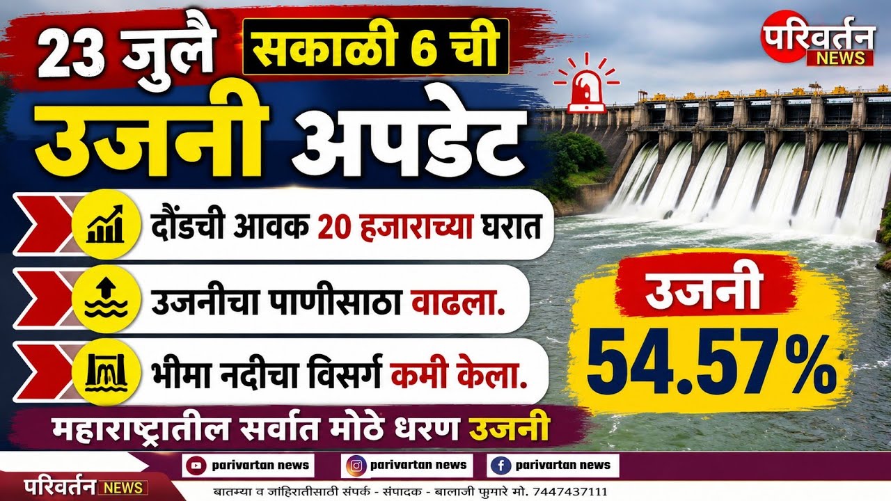 23 जुलै सकाळी 6 ची उजनी अपडेट I दौंडची आवक 20 हजाराच्या घरात,भीमा नदीचा विसर्ग कमी केला.