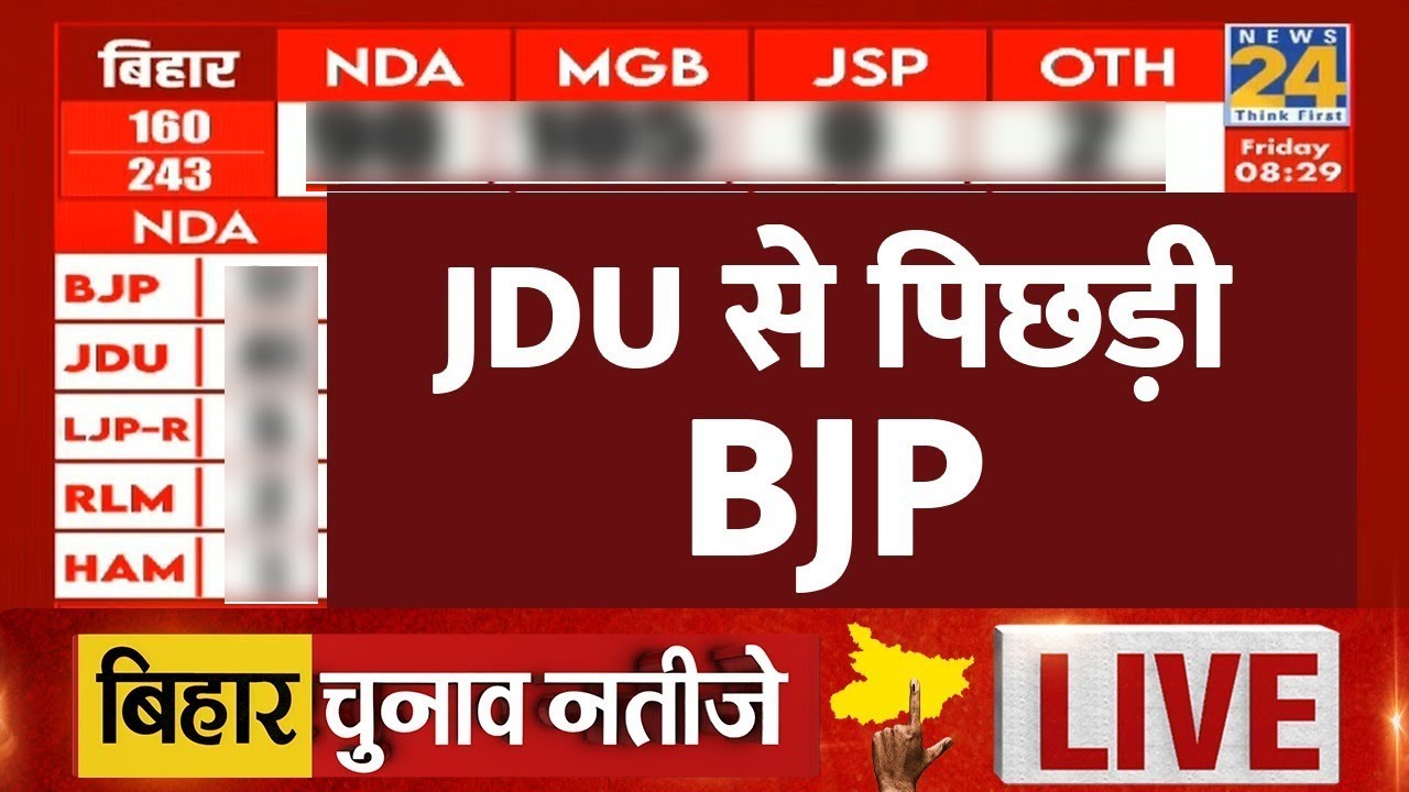 Bihar Election Results 2025 LIVE Updates : JDU से पिछड़ी BJP | INDIA VS NDA | News24 | LIVE