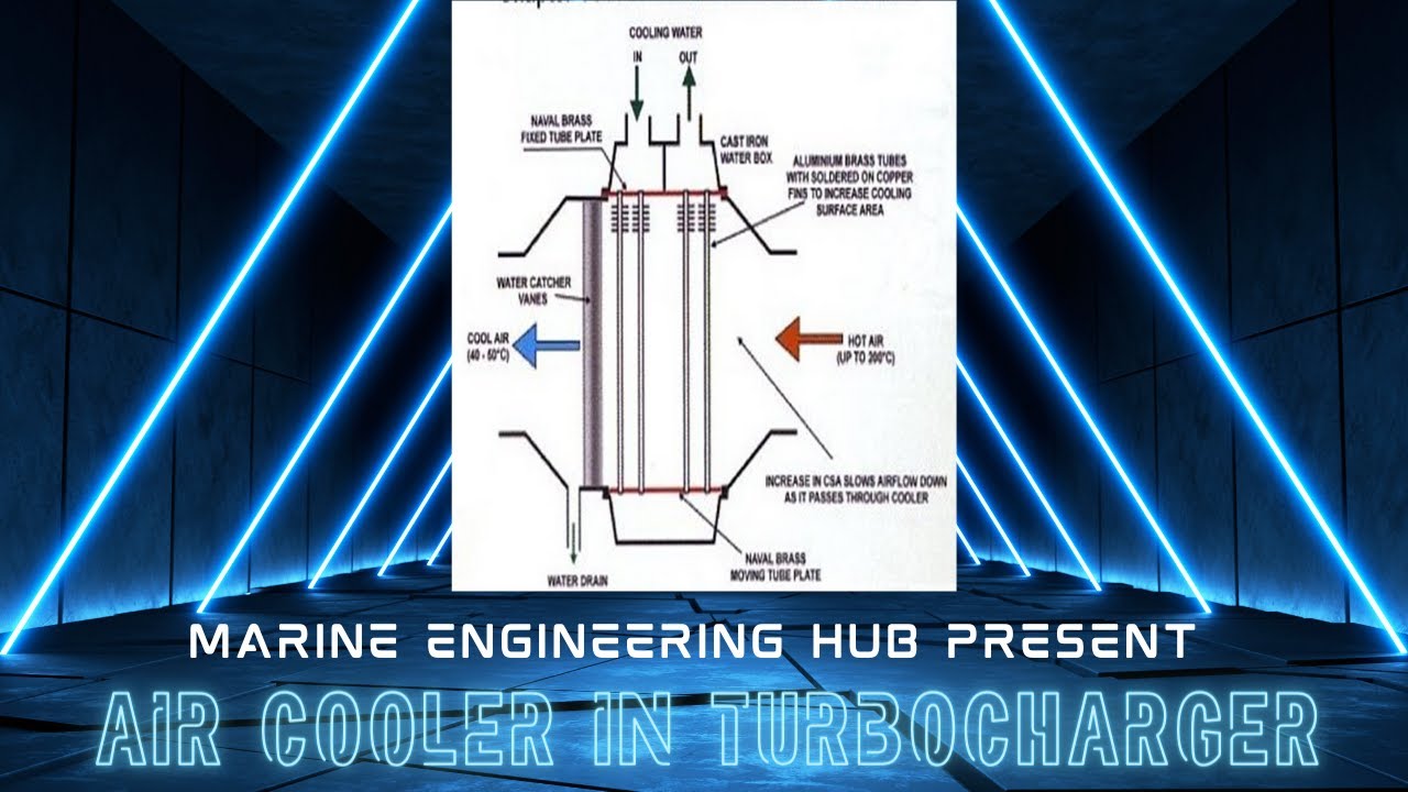 AIR COOLER|CONSTRUCTION|DESIGN|ADVANTAGE|FUNCTION|WATER SEPERATOR|TURBOCHARGER SYSTEM