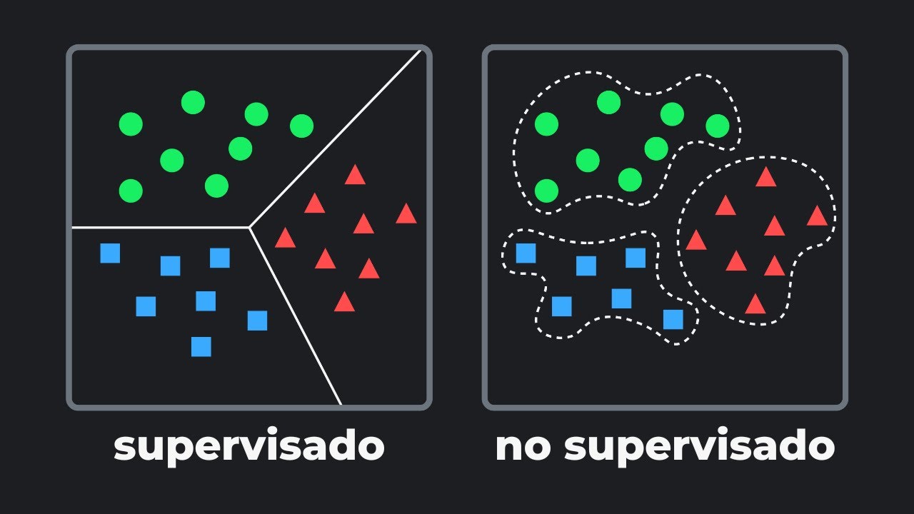 Diferencia entre aprendizaje supervisado y NO supervisado | Machine Learning 101