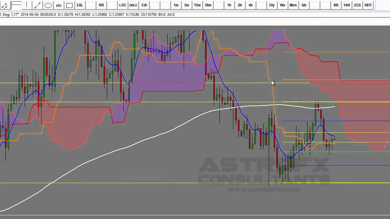 Astrofx #ТехническиеВторники Том 5. 08/07/2014