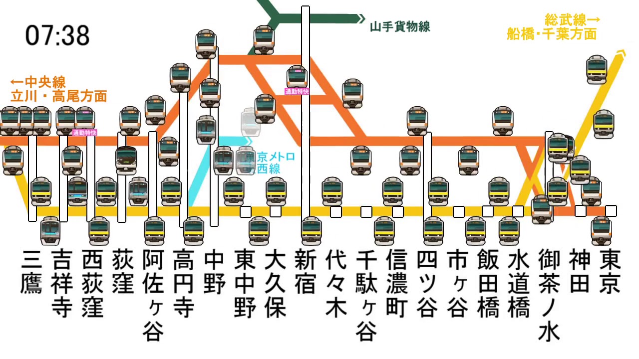 中央線　朝ラッシュ時の運行略図
