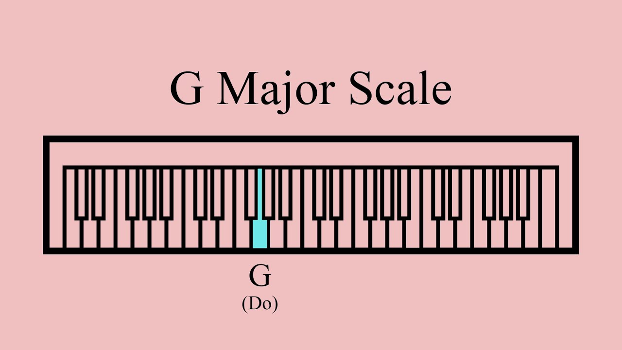 G Major Scale | Ear Training | Vocal Warm Up