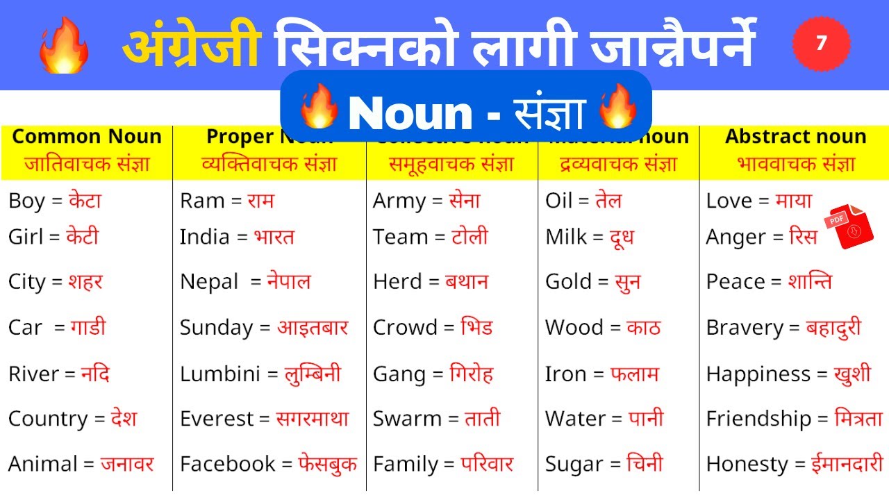 📘 What is Noun? संज्ञा भनेको के हो? | Learn Noun in English Grammar with Nepali Explanation