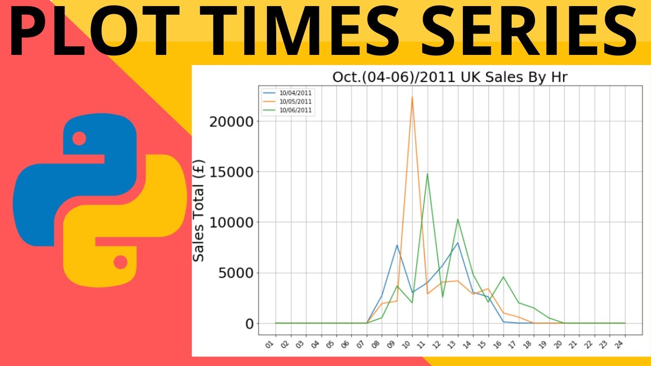 PYTHON PLOTS TIMES SERIES DATA | МАТПЛОТЛИБ | ДАТА / ВРЕМЯ РАЗБОР | ОБЪЯСНЕНИЕ