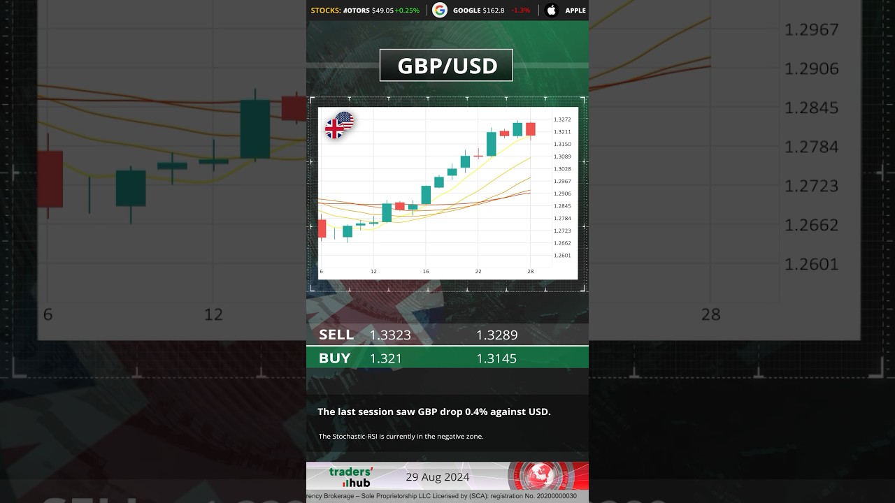 Traders Hub Technical Analysis 29.08.2024