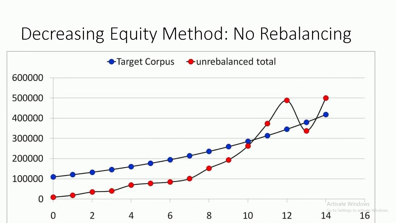 How to reduce risk in an investment portfolio