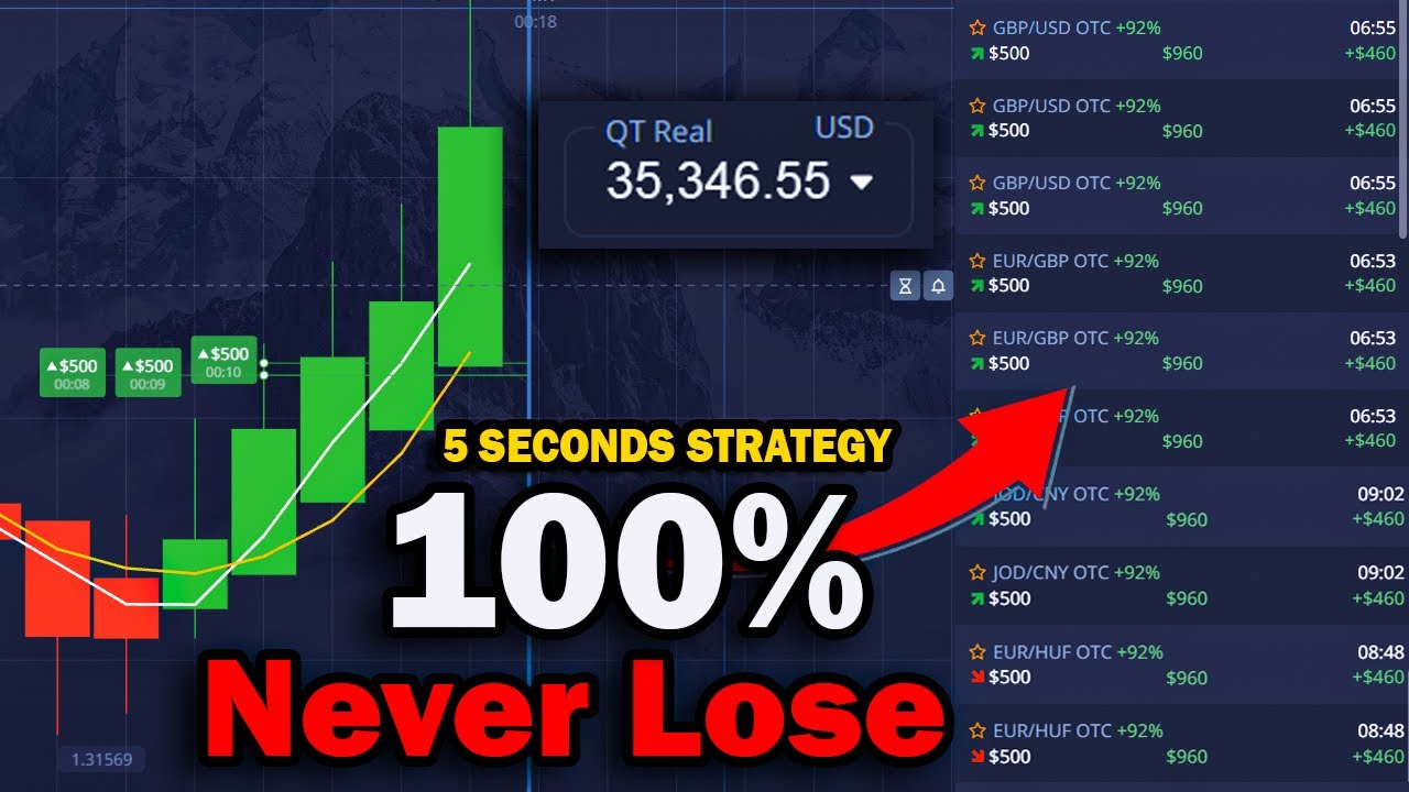 Best 5 Seconds Binary Option Strategy that works  on Pocket Option