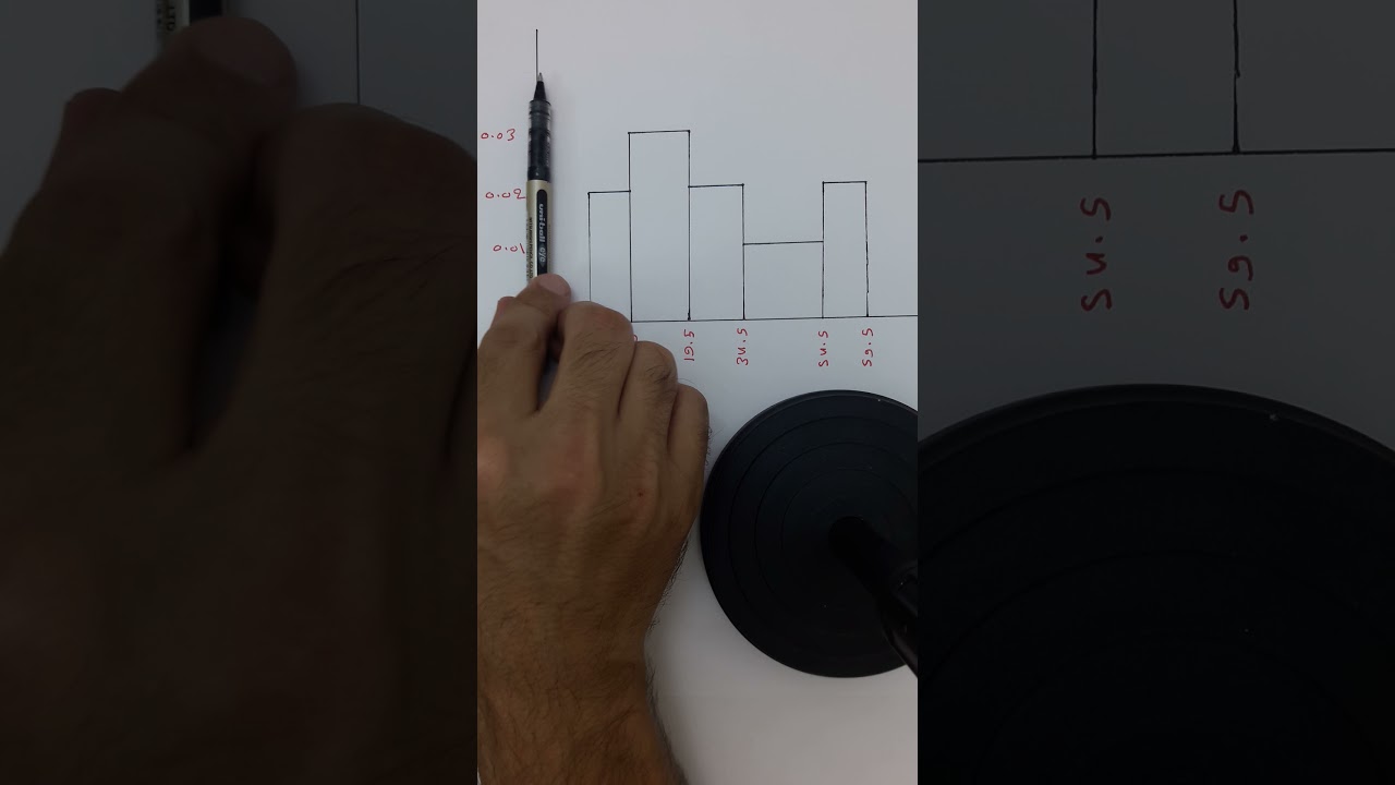 المدرج التكراري (عندما تكون اطوال الفئات غير متساوية)