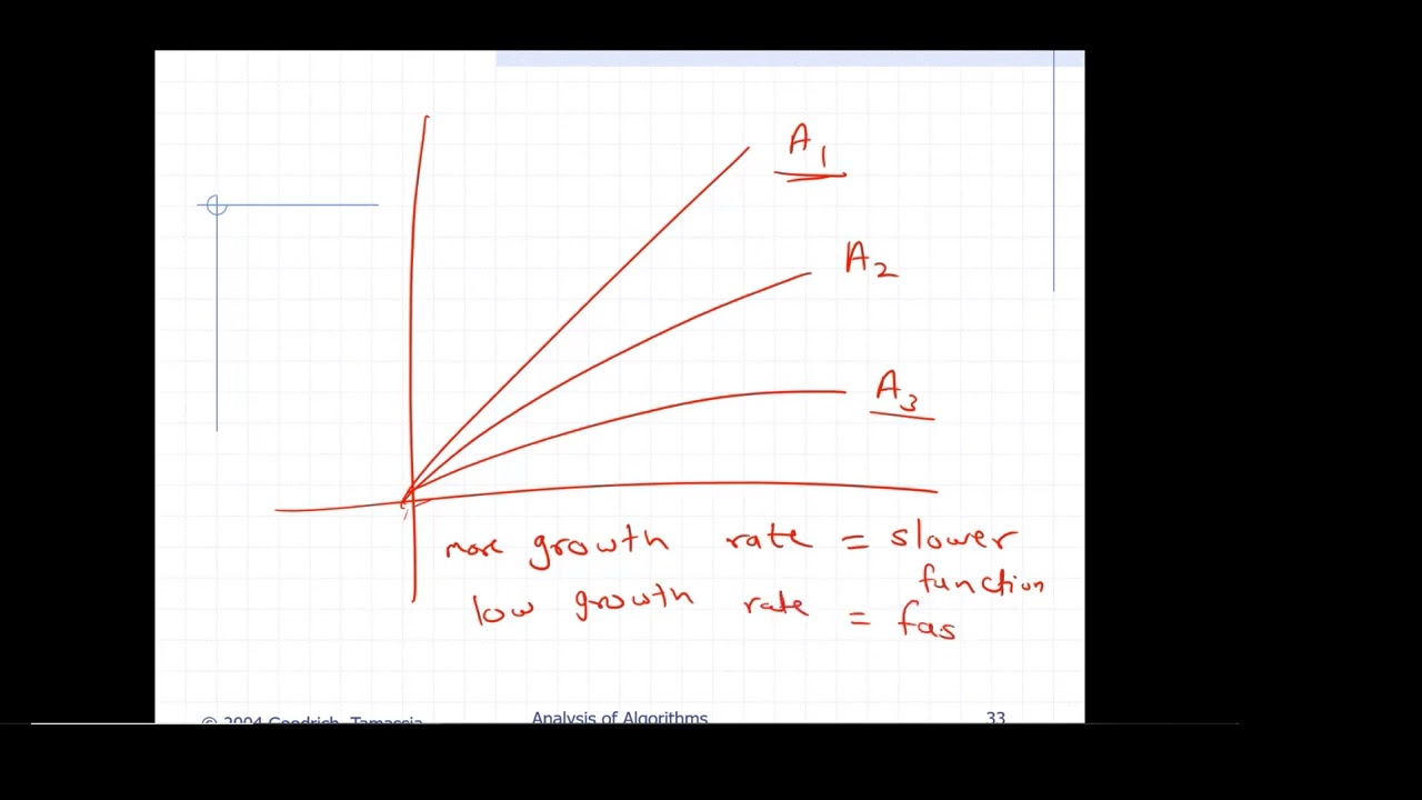 3345 Lecture3 and 4 Asymptotic Notations