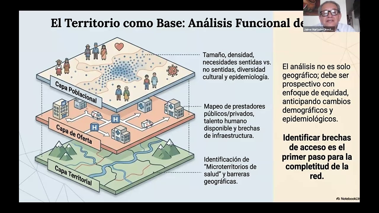 Webinar ACISD - Alerta RIIS 2026