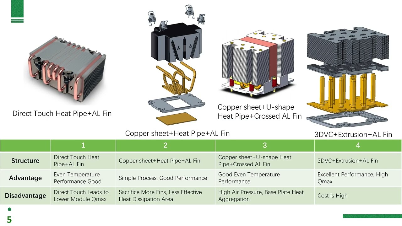 How to design a server heat sink?