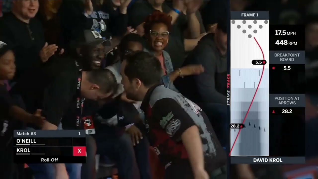 PBA Messengers и Lucky Strikes (часть 1 — начало сезона 2024 года)
