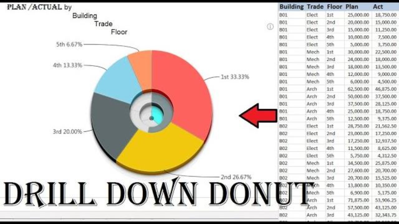 Drill down donut chart in power BI