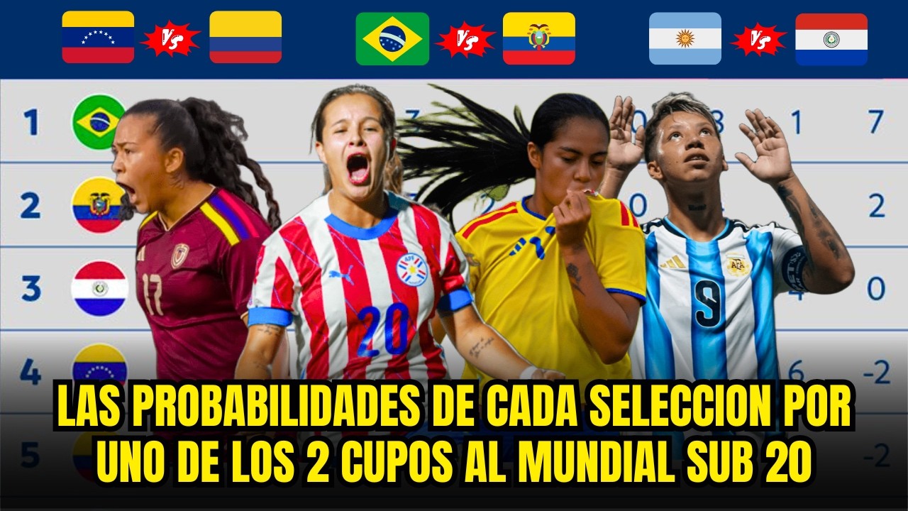 SUDAMERICANO FEMENINO SUB 20 2026: ASÍ CLASIFICARÍAN AL MUNDIAL