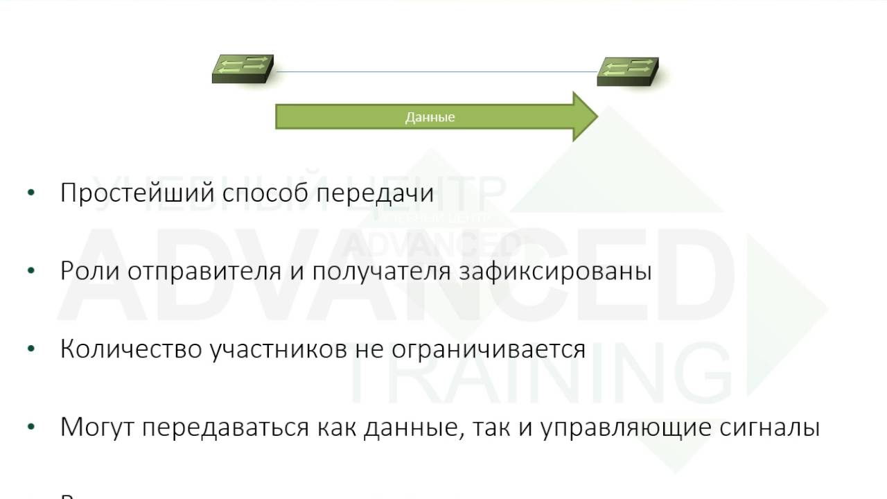 Advanced CCNA - Настройка duplex и работа автоопределения