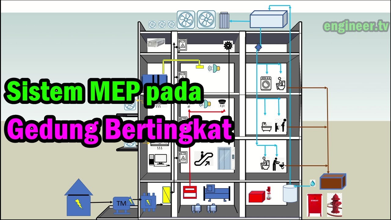 Sistem MEP pada Gedung Bertingkat