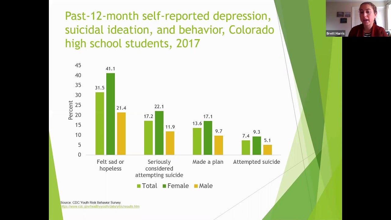 LCS 10 28 2020 Suicide Risk Screening and Intervention in Colorado SBHCs