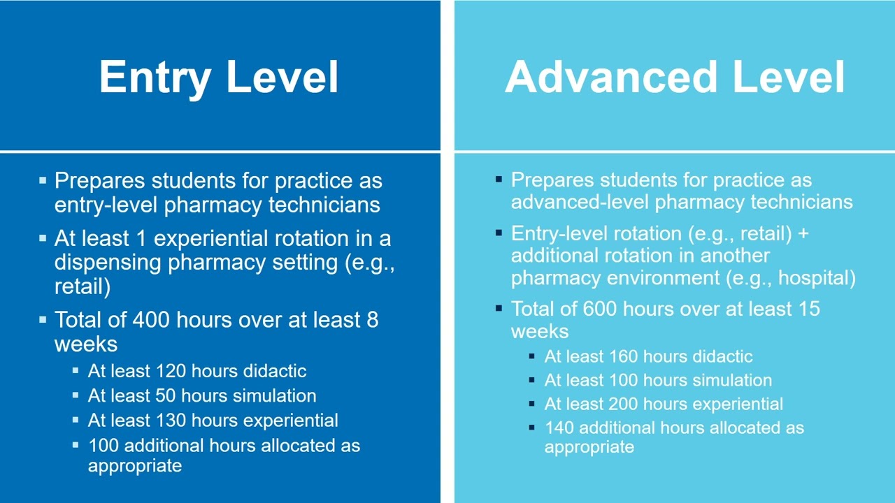 Completing the Application for a ASHP/ACPE Pharmacy Technician Program