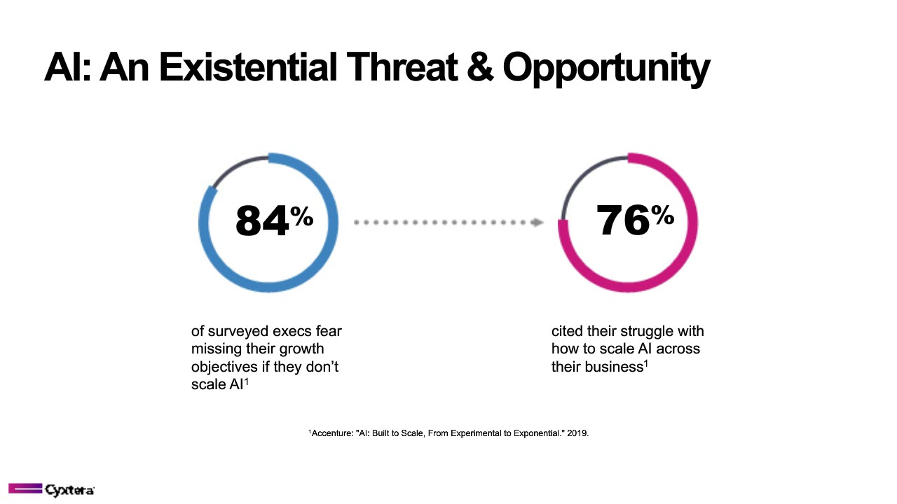 BankingTech: Optimizing your IT Infrastructure for Fintech with Cyxtera