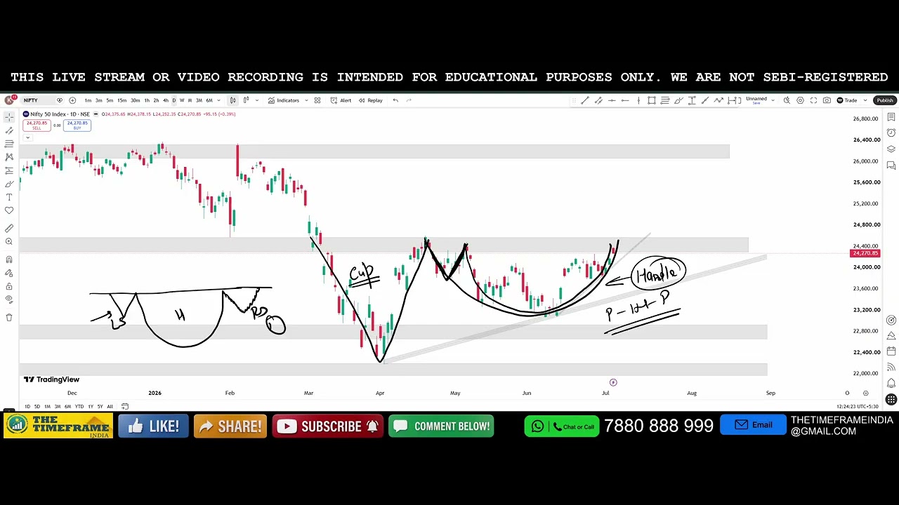 Power of Chart | Nifty Analysis for Tomorrow | July 6, 2026 | Support & Resistance