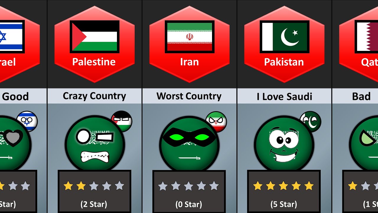 What Your Countries Think About Saudi Arabia