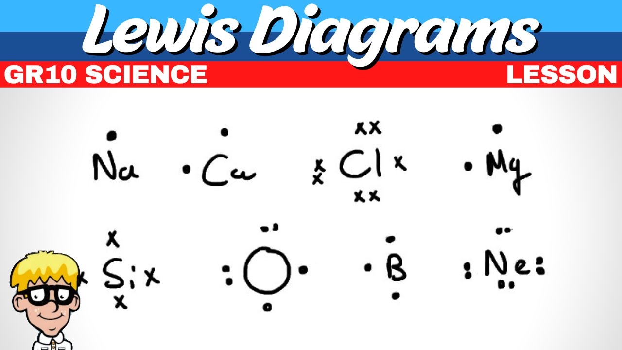 23) Lewis Diagrams Grade 10