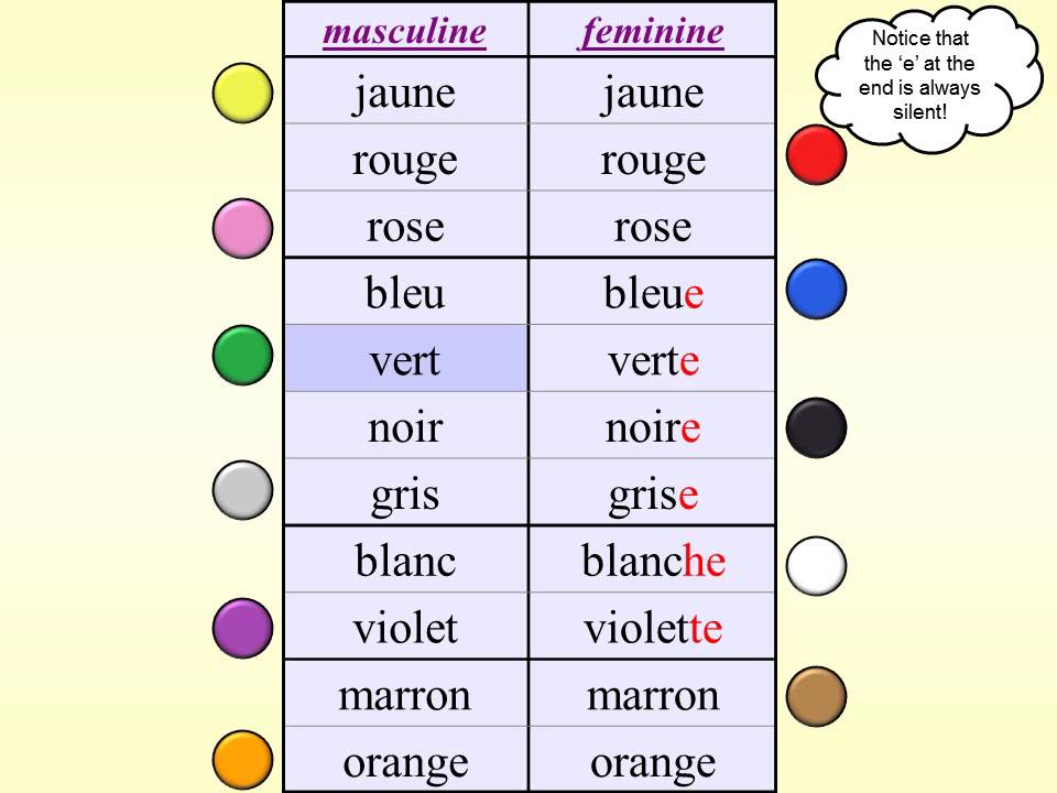 French Colours and colours endings