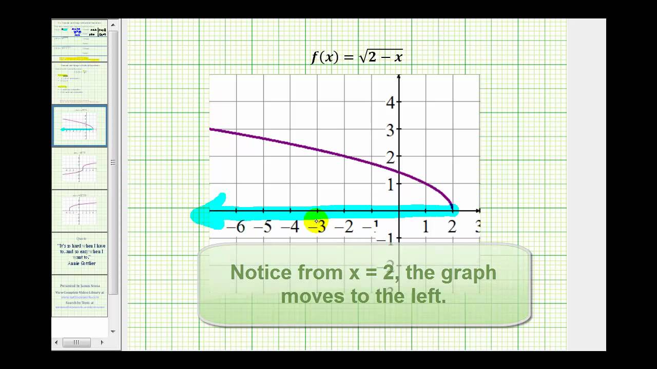 Ex: Domain and Range of Radical Functions