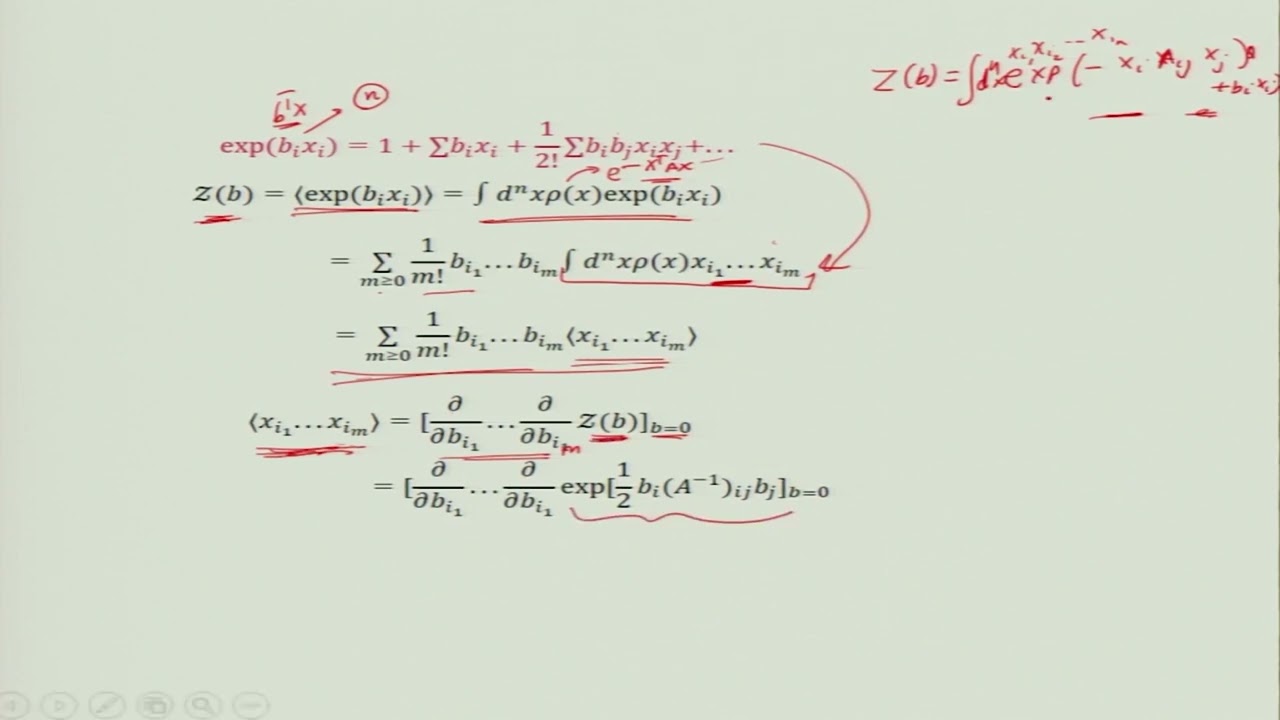 Diagrammatic Field Theory (Wicks Theorem) #swayamprabha