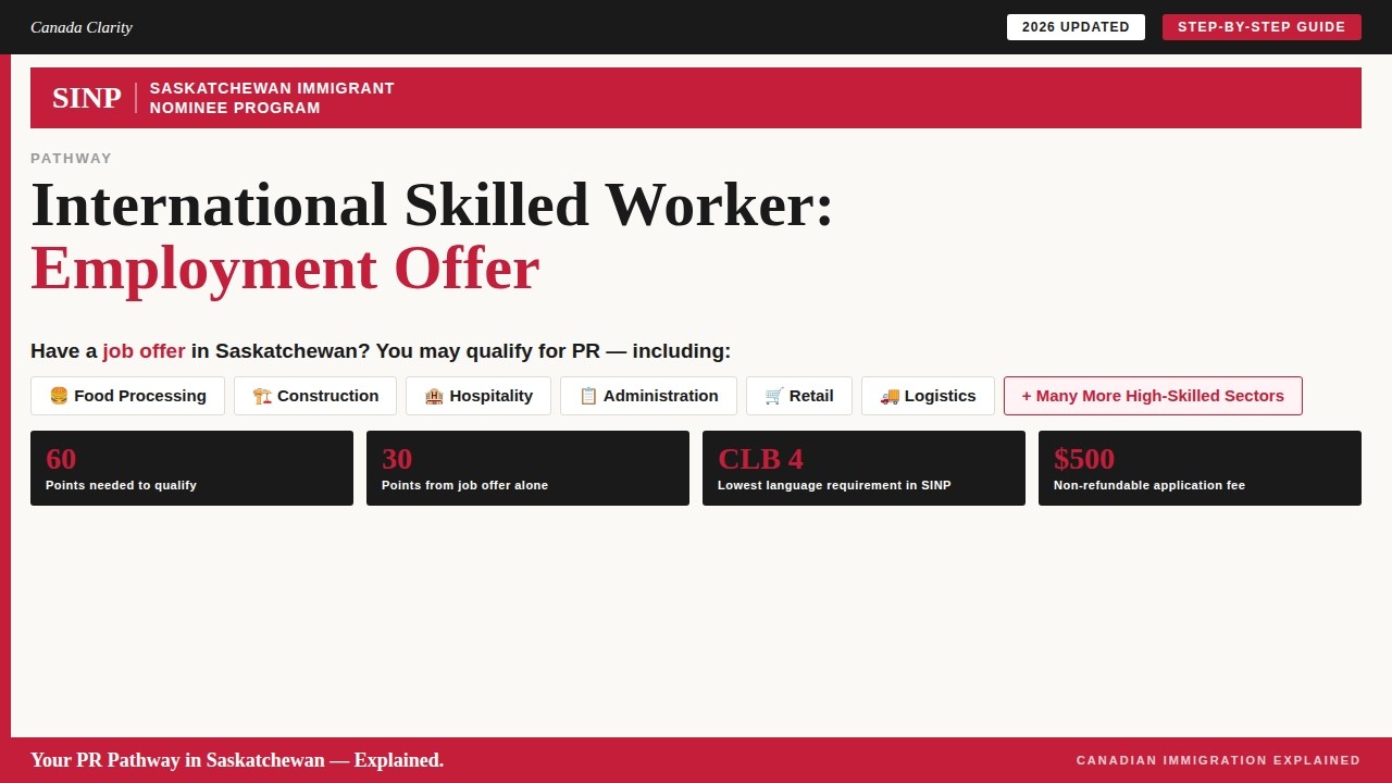 SINP Employment Offer 2026 &ndash; PR for Food, Construction, Hospitality & 100+ Other Jobs
