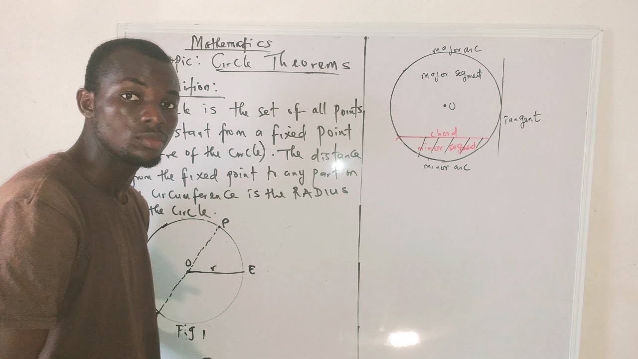 CIRCLE THEOREM 1 & IT'S COROLLARY