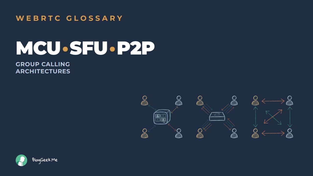Group calling architectures in WebRTC: MCU, SFU & P2P