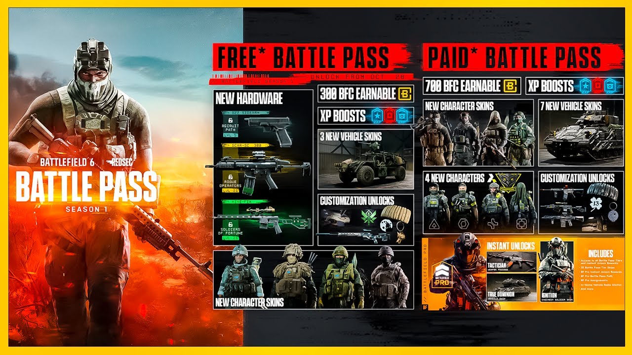 TODOS OS DETALHES NOVO PASSE DE BATALHA SEASON 1 BATTLEFIELD REDSEC E BF 6!