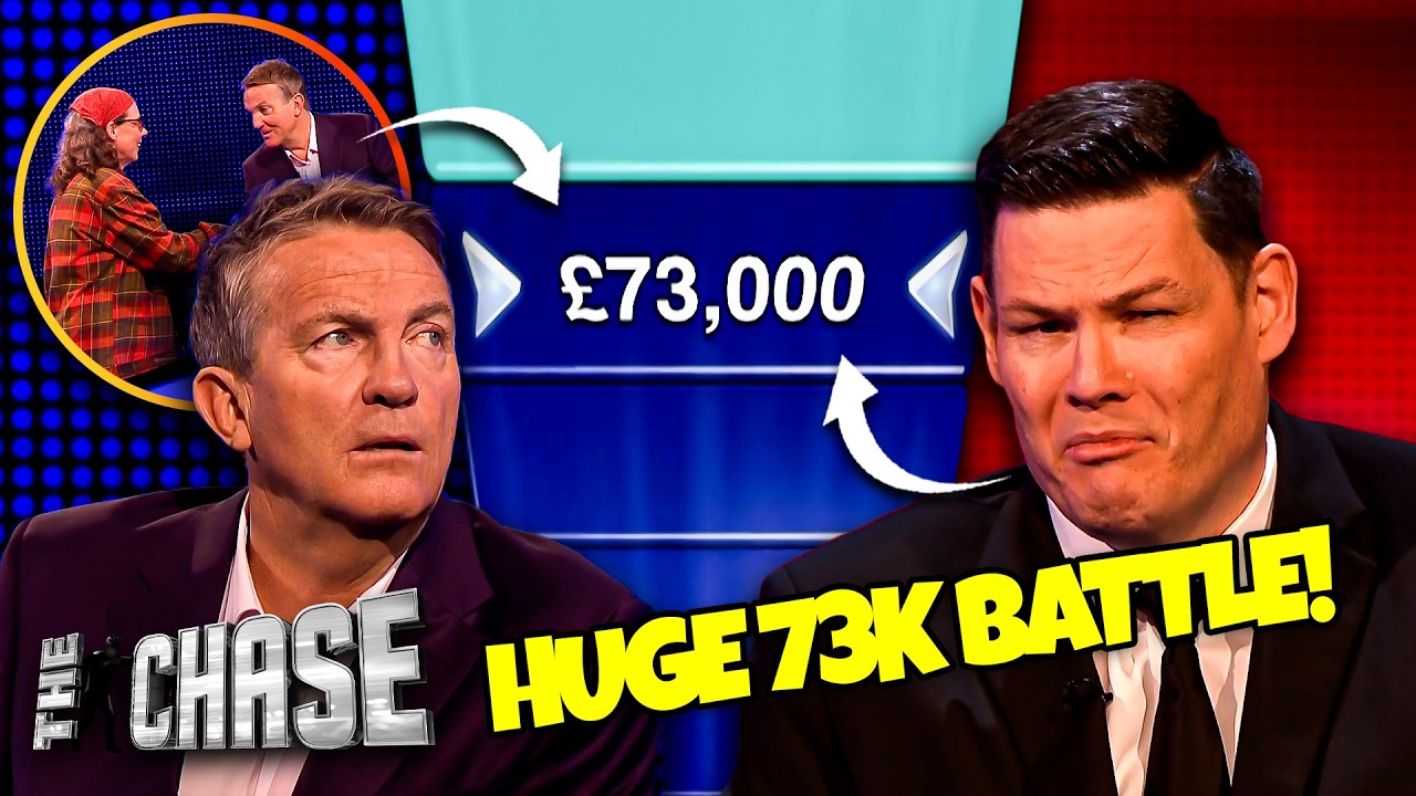 Contestant Takes On The Beast For A HUGE 73K!! 😱 | The Chase