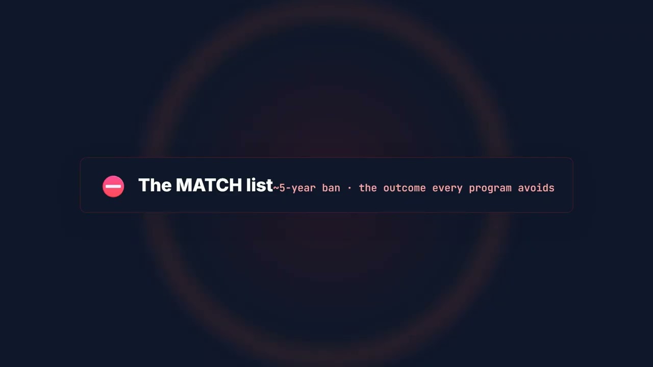 Payments Fraud Glossary: ECM, VAMP & MATCH Explained for Subscription Apps