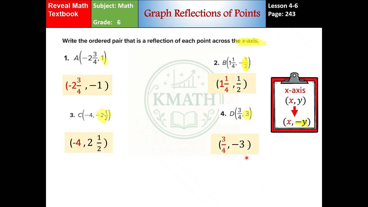 Lesson 4-6  Graph Reflections of Points