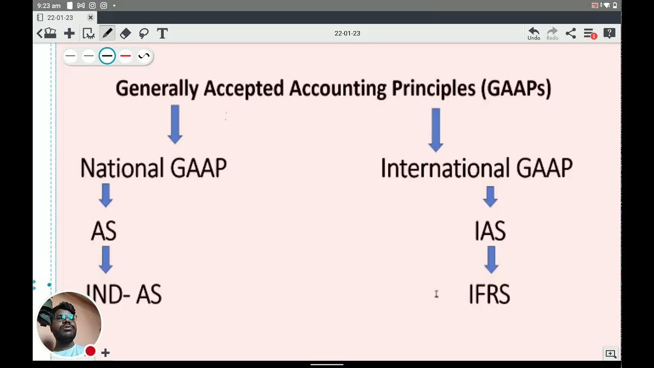 What Is GAAP AND IFRS ACCOUNTING STANDARD CLASS IN TELUGU#jaiib