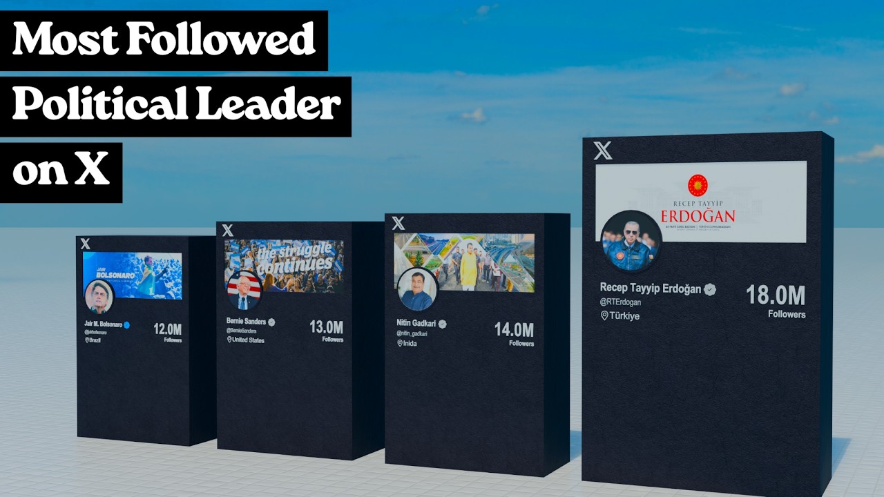 Top 30 Most Followed World Leaders on X in 2026