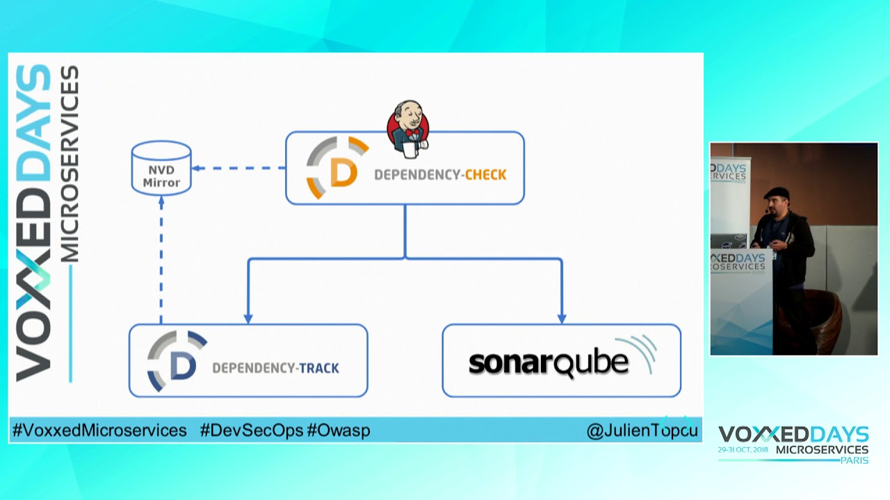 Find and Track the hidden vulnerabilities inside your dependencies (Julien Topçu)
