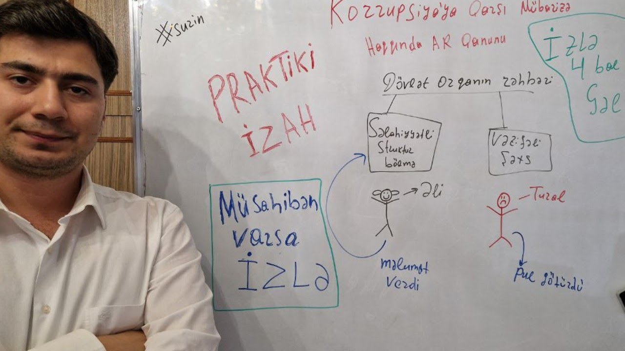 Korrupsiya qarşı mübarizə haqqında qanun Praktiki İzahı