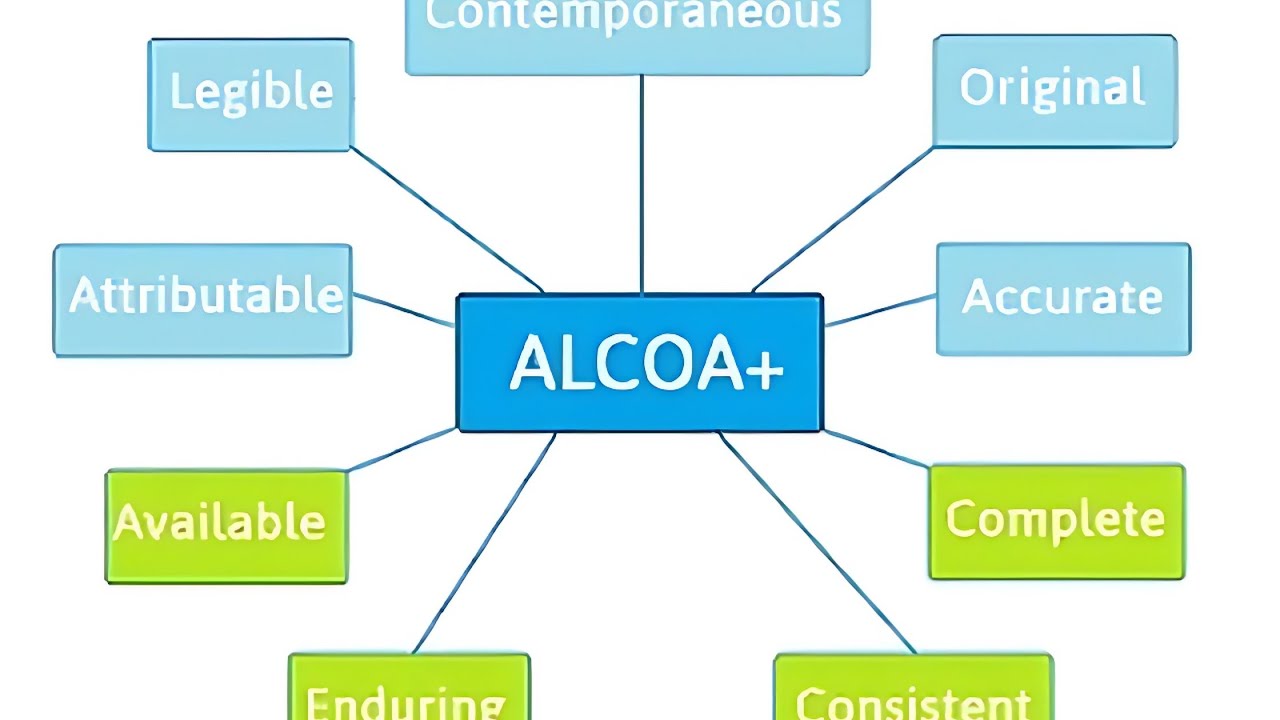ALCOA+ Principle in Hindi By Pinakin Patel