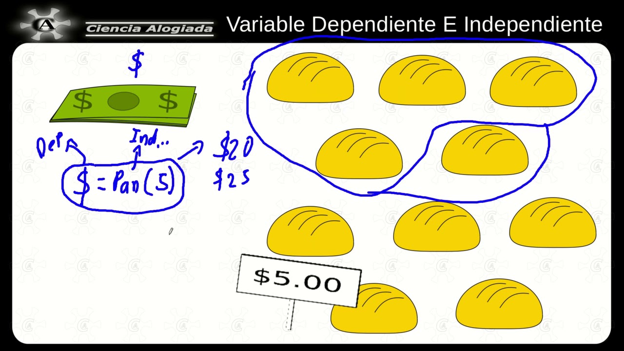 Cuando Una Variable Es Dependiente O Independiente (1 5 0)