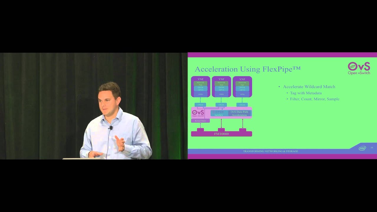 FM10K: Acceleration of Network Virtualized Workloads with a 25G/100G NIC - OVS Conference 2015
