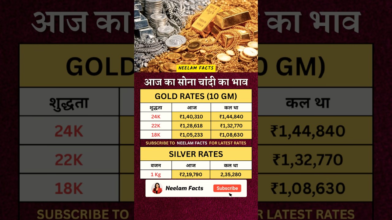 Gold Silver Price Today | Sona Chandi Live Rate | सोना चांदी Updates | #goldpricetoday #goldprice