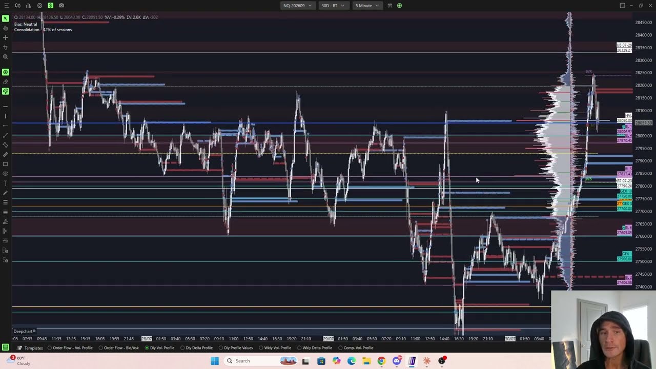 I Made $5,500 Today Trading NQ - Trade Recap 07/30/2026