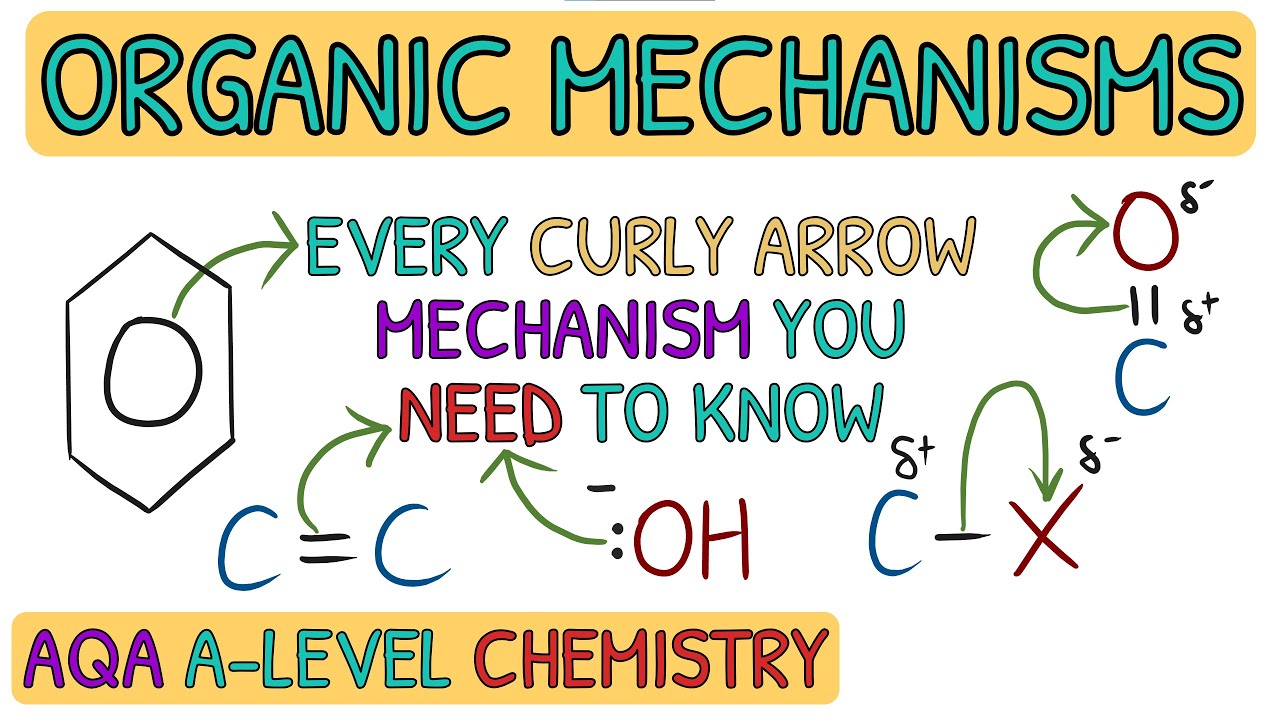 КАЖДЫЙ органический механизм, который вам НУЖНО знать｜AQA A Level Chemistry Revision