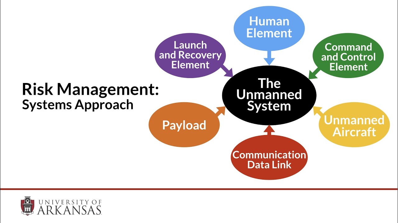 UAS  (Drone)  - Risk Management