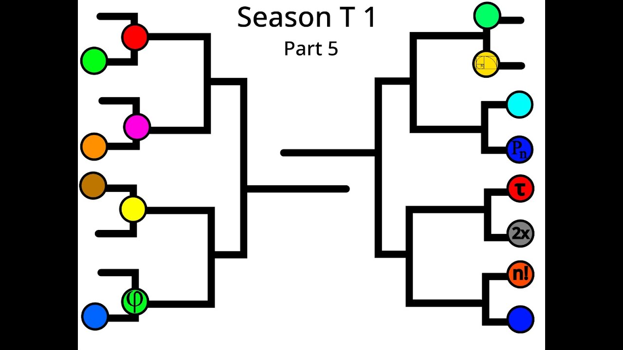 Season T 1 | Spontaneous vs Golden Ratio